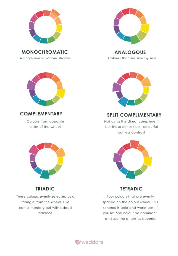 Colour Theory and The Colour Wheel